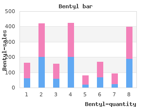 order bentyl paypal