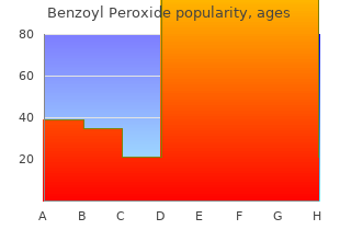 order cheapest benzoyl and benzoyl