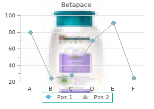 cheap betapace 40mg with amex