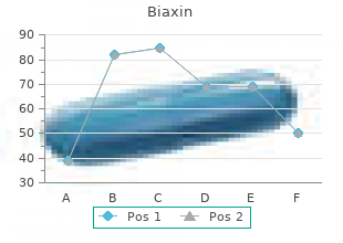 discount biaxin online american express