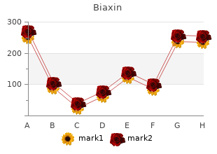 order 500mg biaxin with mastercard