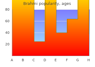 discount brahmi uk