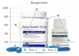 purchase buspirone in india