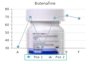butenafine 15mg without a prescription