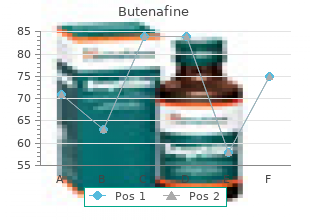 cheap butenafine amex