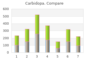 order carbidopa 300mg visa