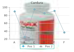 cardura 2 mg with amex
