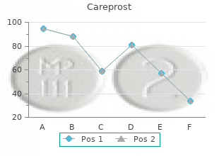 buy careprost 3 ml otc