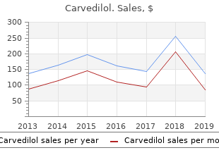 buy carvedilol in india