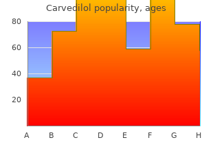generic carvedilol 6.25 mg overnight delivery
