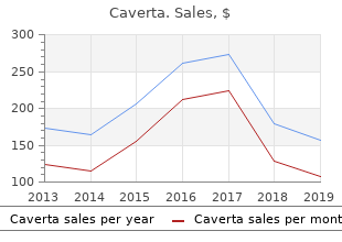 caverta 100mg on-line