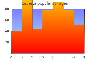 buy cheap caverta 50 mg line