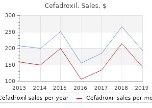 250 mg cefadroxil fast delivery