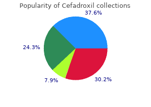 discount cefadroxil 250 mg otc