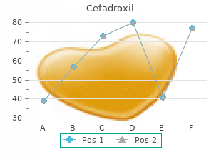 discount 250 mg cefadroxil with mastercard