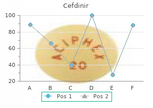 cefdinir 300mg with amex