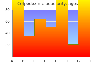 order cheapest cefpodoxime and cefpodoxime