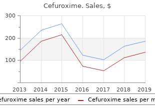 buy generic cefuroxime 500 mg line