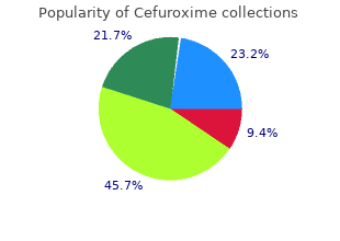 generic cefuroxime 250mg on line