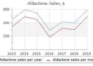 buy aldactone 100 mg online