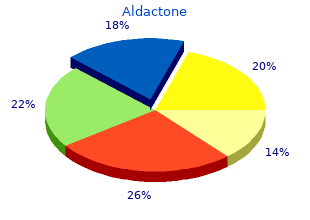 buy generic aldactone from india