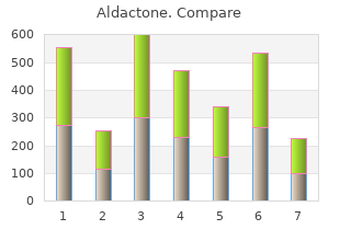 order aldactone with a visa