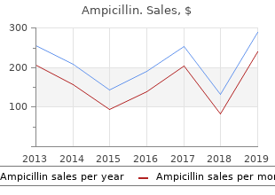 discount 500 mg ampicillin with mastercard