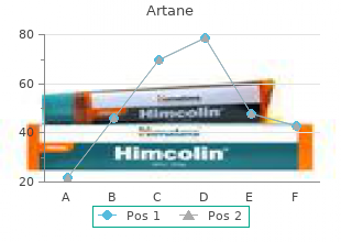 buy 2mg artane