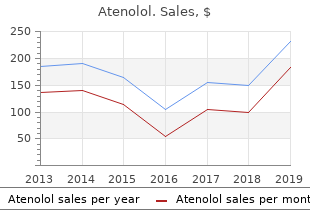 buy generic atenolol 50mg