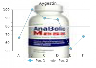 order aygestin 5mg with amex