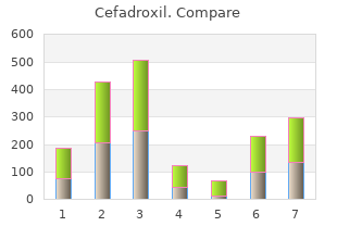 purchase cefadroxil 250mg without a prescription