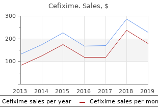 buy cheap cefixime 200mg line