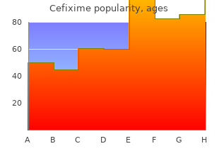 order cefixime with visa