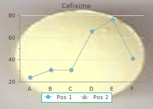 purchase cheap cefixime on-line