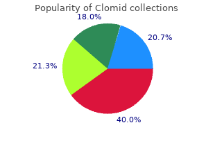 discount clomid uk