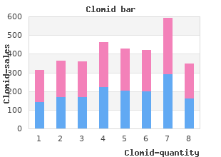 purchase clomid 25 mg with amex