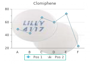 buy generic clomiphene 50 mg online