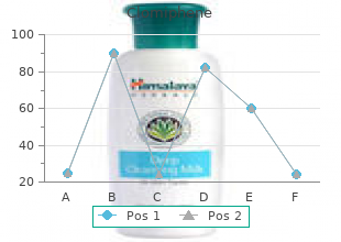 cheap clomiphene 100 mg without prescription