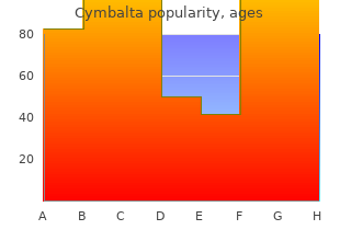 buy generic cymbalta on line