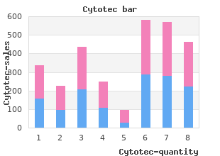 purchase cytotec toronto