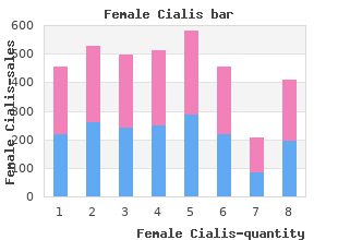 generic female cialis 10 mg