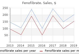 fenofibrate 160mg low cost