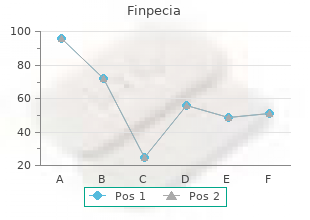 finpecia 1mg visa