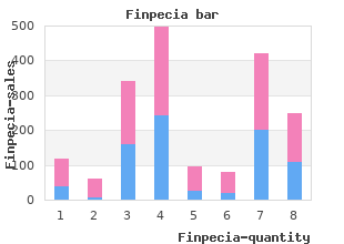 buy discount finpecia 1mg online