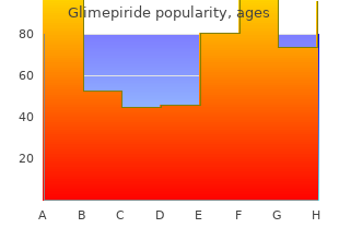 cheap glimepiride 4mg with mastercard