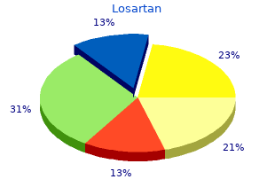 discount losartan uk