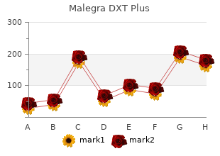 buy malegra dxt plus with a visa