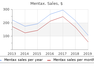 mentax 15mg for sale