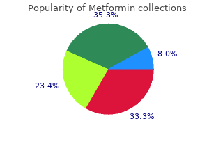 cheap metformin online