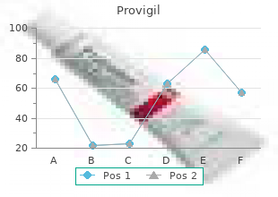 purchase provigil once a day